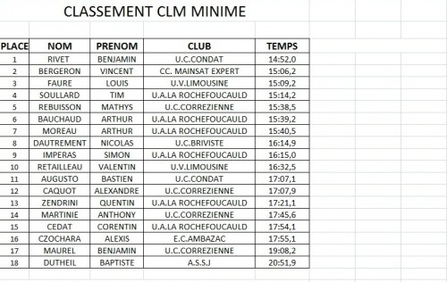 CLM minime
